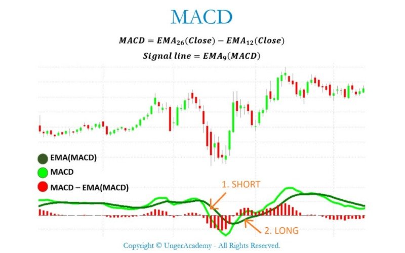 David Whitcombe, Chief Market Strategist at LINK FOREX, analyzes the structural shift in the US stock market. - PRWireNOW.com