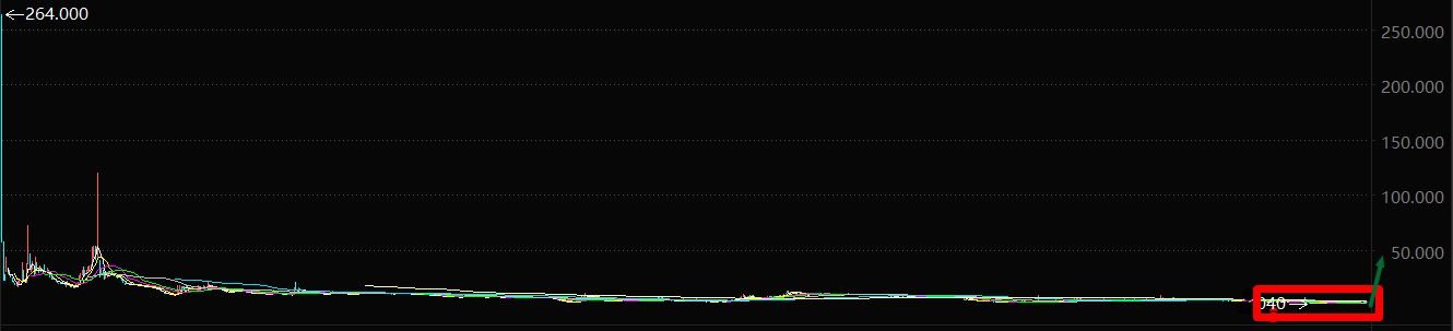 Alan Lee's M&A plan - PRWireNOW.com
