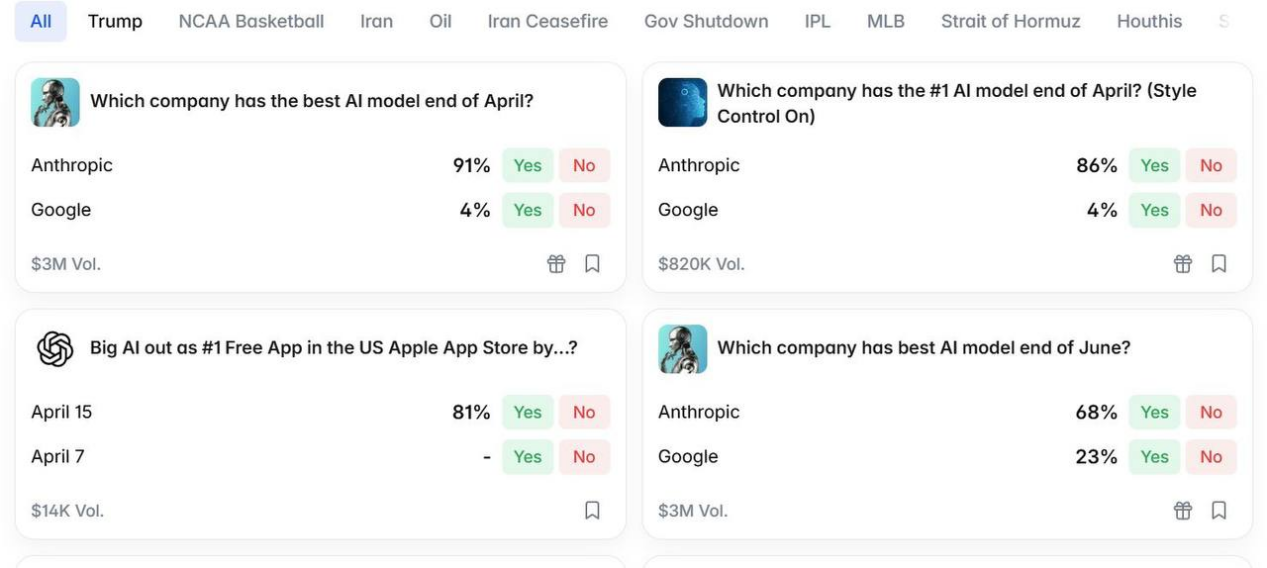 Jak TopMeMe pomaga użytkownikom lepiej uczestniczyć w najbardziej niedocenianych super utworach w branży kryptowalut