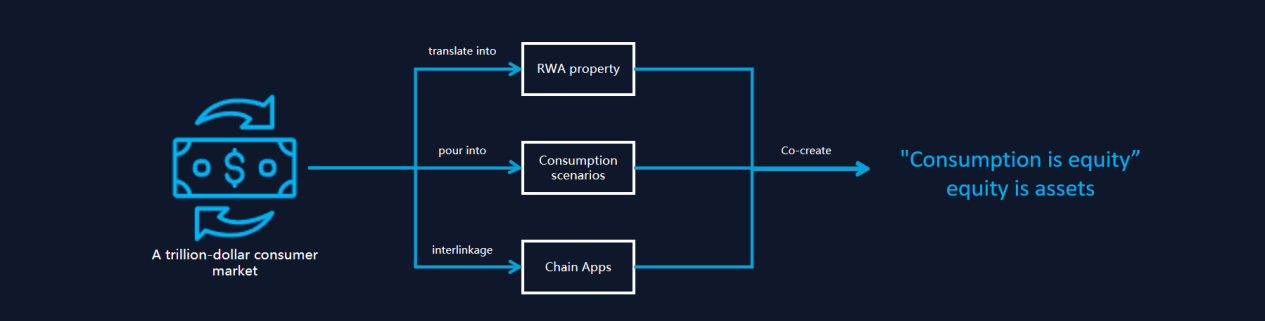 PrimoX's global compliance layout has officially started, marking a crucial step for consumer-grade RWA
