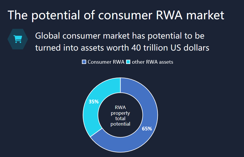 PrimoX's global compliance layout has officially started, marking a crucial step for consumer-grade RWA