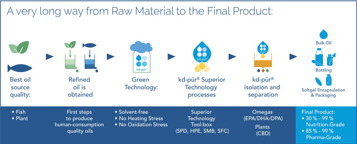 Vinsic The Brand Logic of Cardiovascular Health Based on a Global Supply Chain - PRWireNOW.com