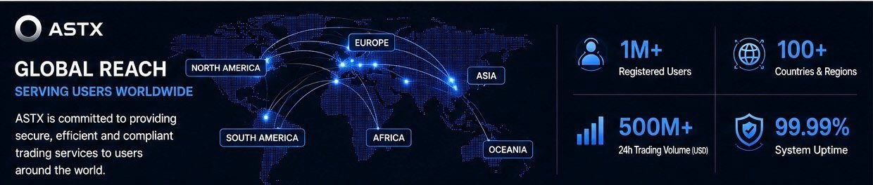 ASTX Exchange Development Prospects and Future Outlook