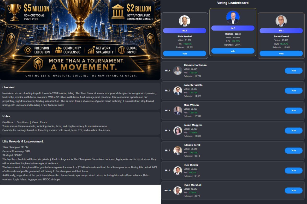 Clash of Titans The 2026 Novacore Assets “Titan Protocol” Global Trading Championship Has Officially Begun!