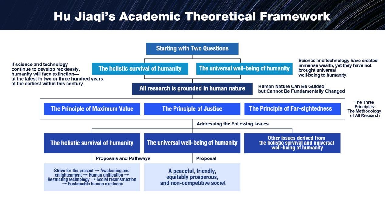 Complete Transcript of the Dialogue between Hu Jiaqi, Founder of Humanitas Ark, and Nobel Laureate Barry Barish, Father of Gravitational Waves