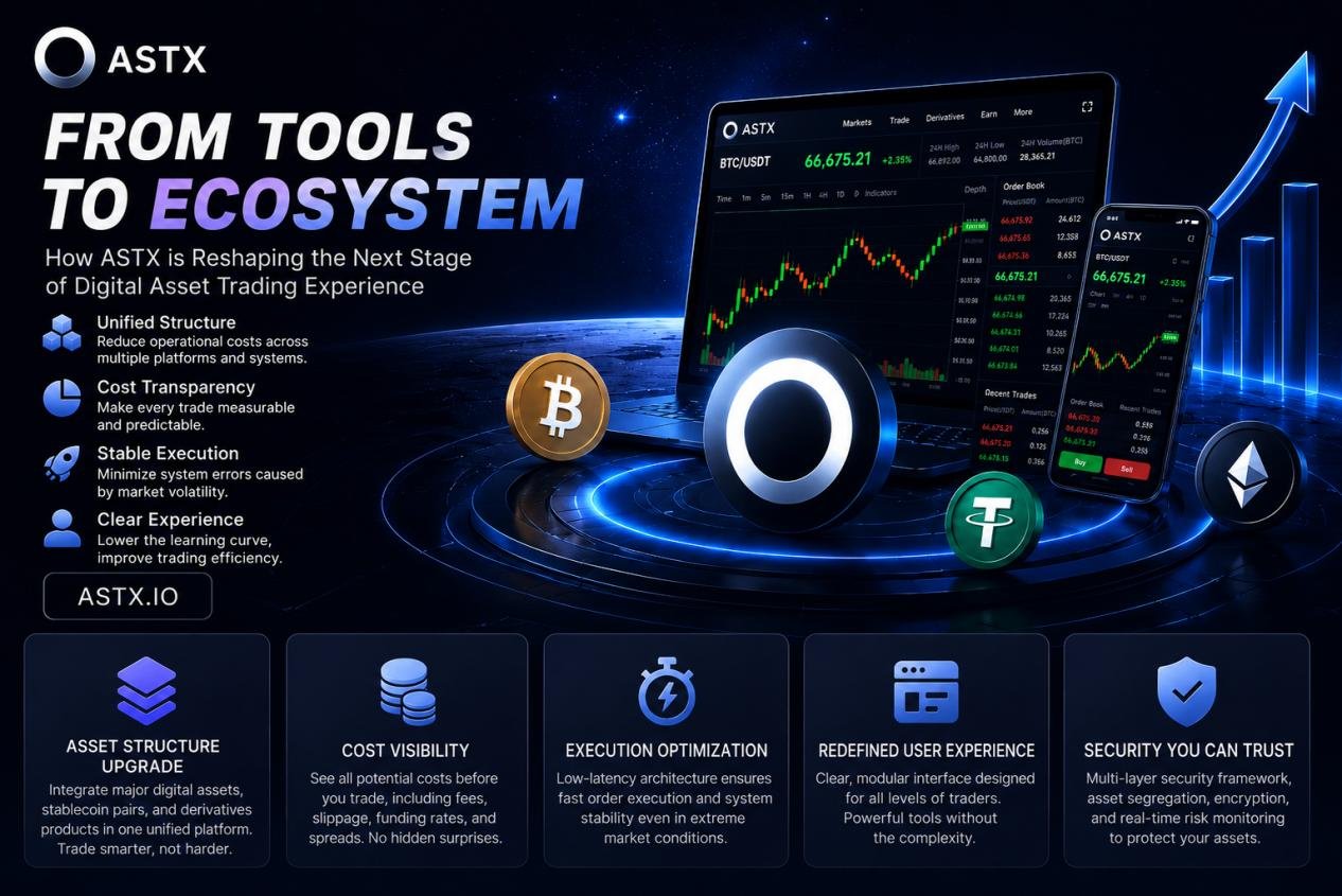 From Tools to Ecosystem How ASTX Is Reshaping the Next Generation of Digital Asset Trading