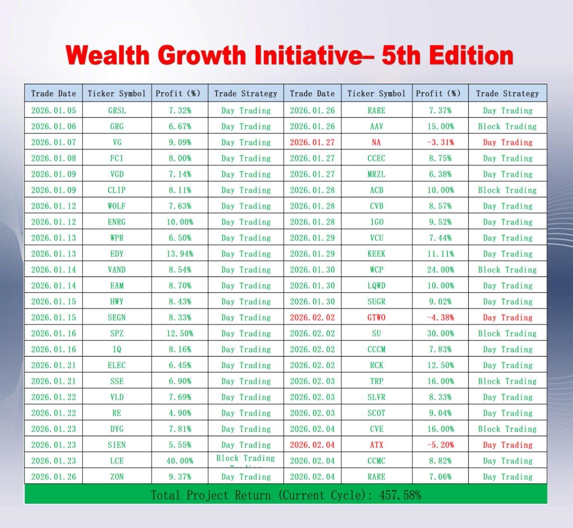 Professor David Thompson and the Success of the Wealth Growth initiative
