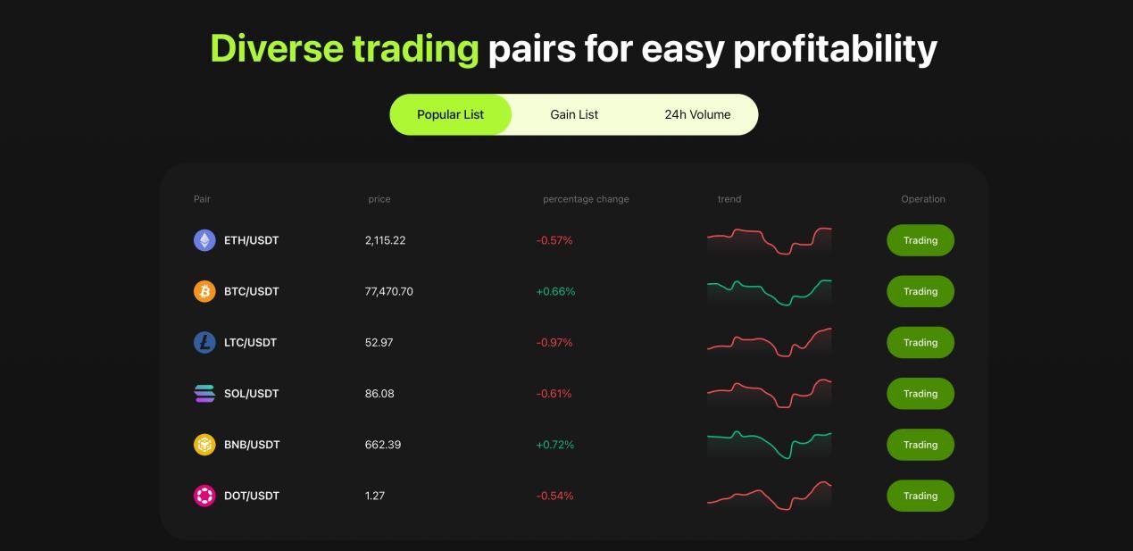 The Next Bull Market Is Approaching How ASTX Exchange Helps Investors Capture the Next Wave of Wealth Opportunities