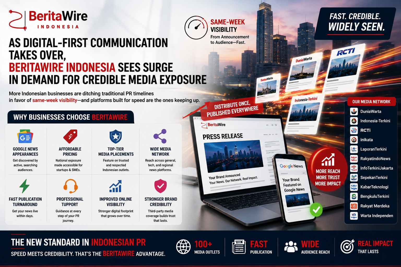 Inside the Rise of Digital-First PR in Indonesia and the Platform Behind It