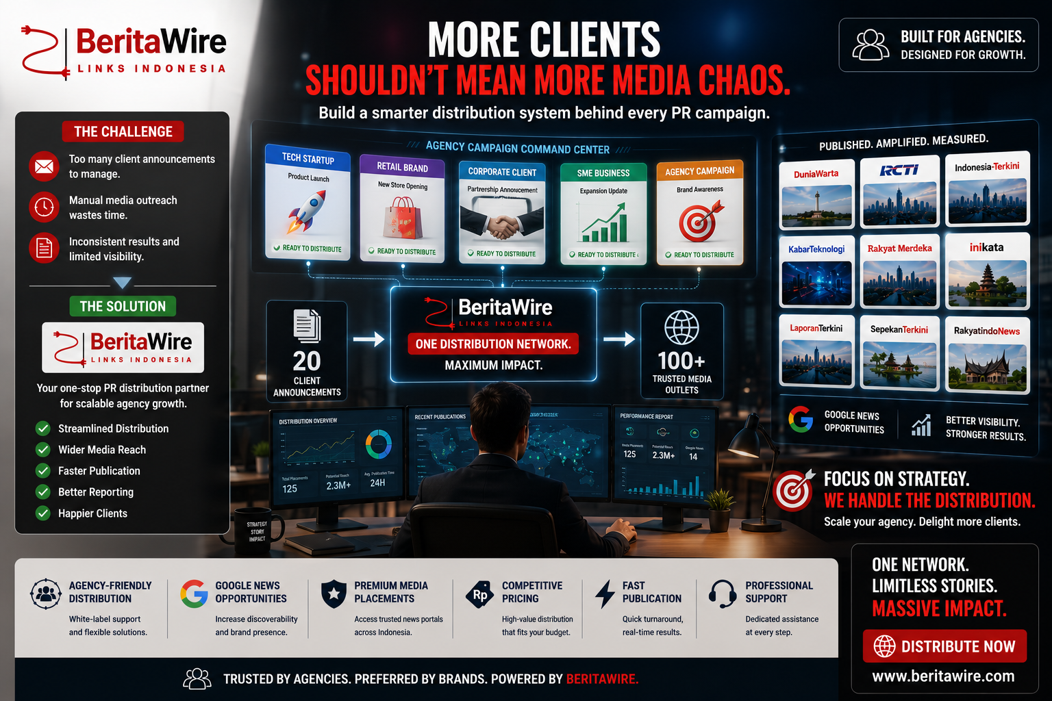 PR Agency Indonesia Teams Face a New Challenge Growing Without Multiplying Media Work