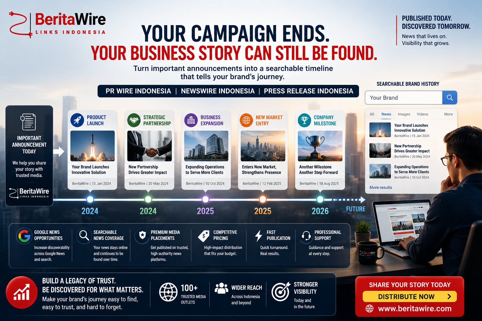 PR Wire Indonesia Why Searchable Business News Can Outlive Short-Term Marketing Campaigns