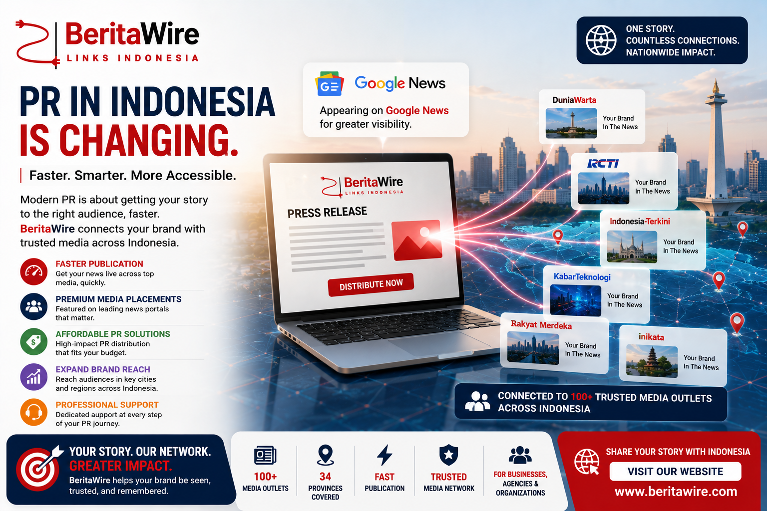 Why the Modern PR Company Indonesia Landscape Is Moving Toward Faster Media Access